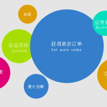 一千零一天網絡公司——助力企業數字化轉型的專業網絡服務伙伴