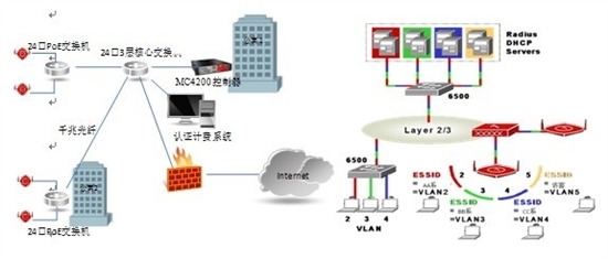 華信聯創推出基于MERU產品的校園無線網解決方案，優化網絡工程設計