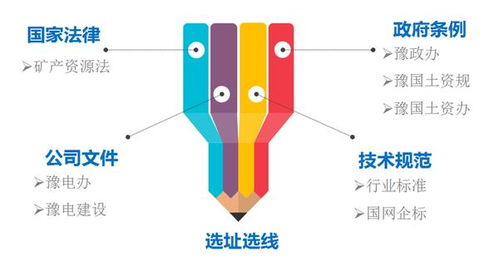 戴上電力建設“透視鏡” 國網河南電力科學施策，推動電網工程建設與生態環境協調發展