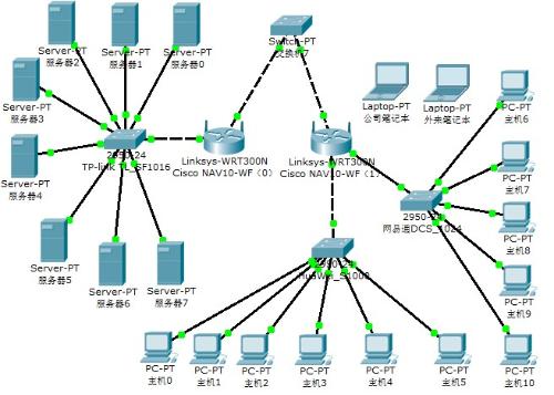 網絡工程設計中的子網劃分 高效、靈活與安全的解決方案